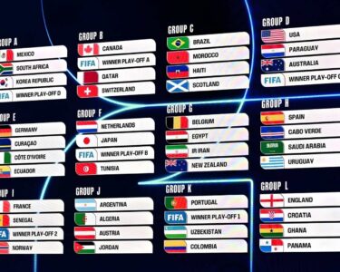 FIFA World Cup 2026 Qualifiers: High Drama and Rising Tensions Across Teams