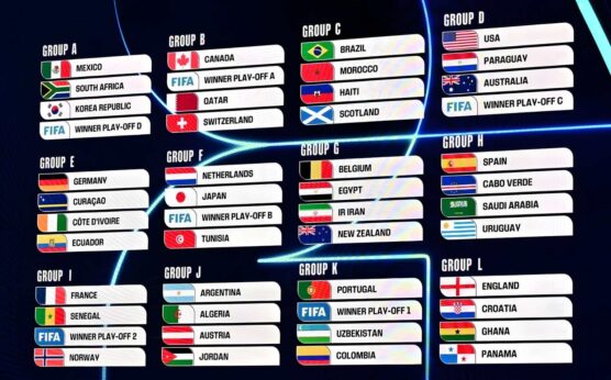 FIFA World Cup 2026 Qualifiers: High Drama and Rising Tensions Across Teams